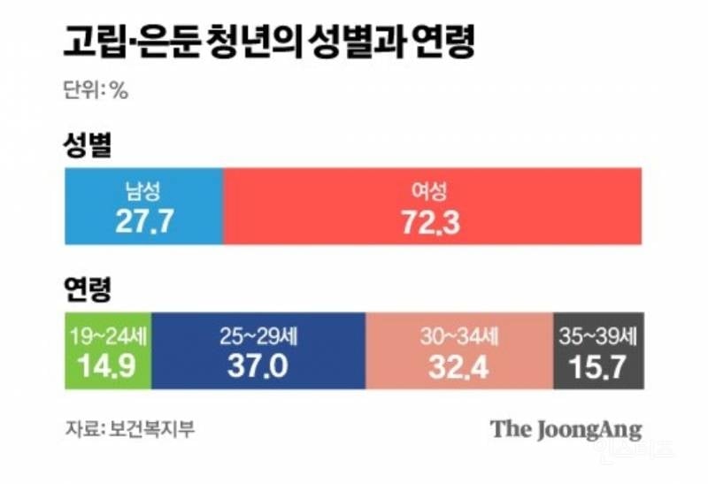 우리나라 히키토모리 특징 | 인스티즈