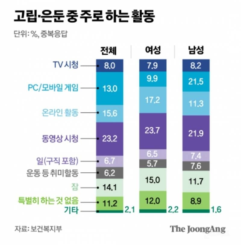우리나라 히키토모리 특징 | 인스티즈