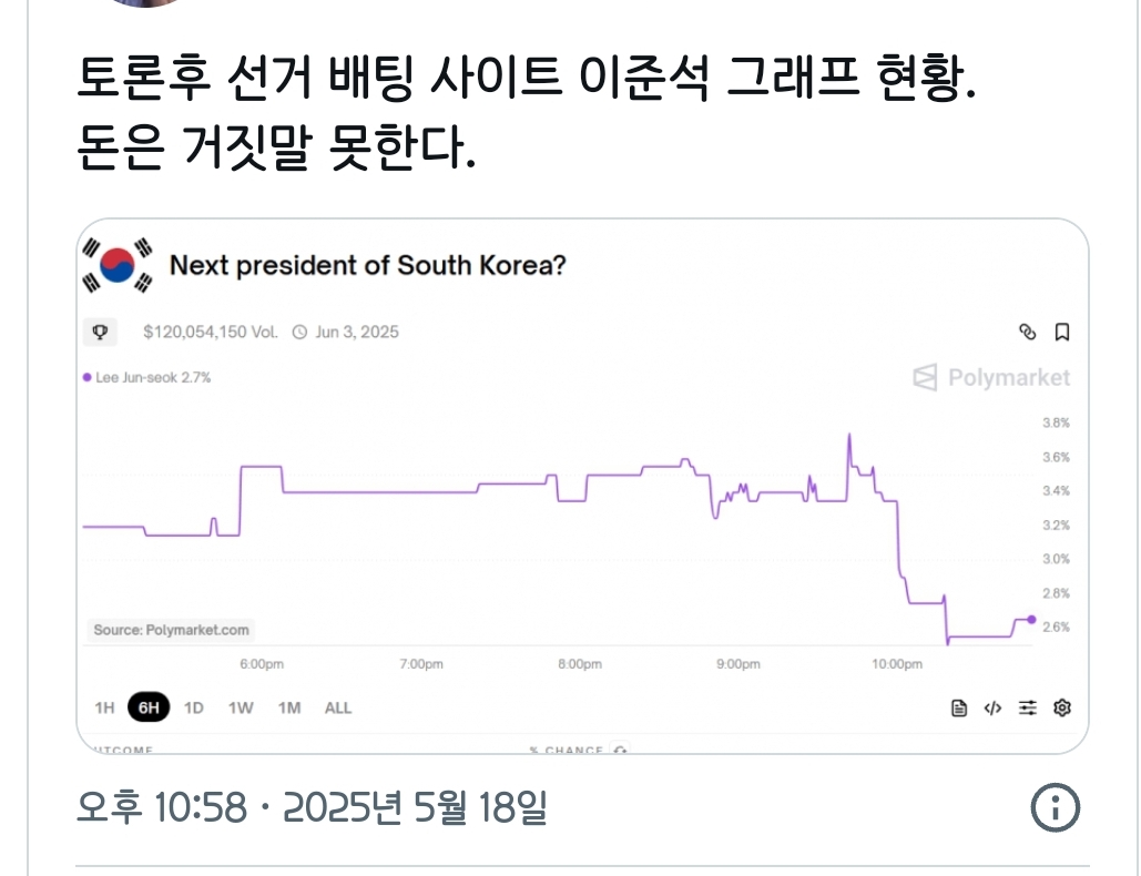[잡담] 이준석 토론갖고 왜그래 좀 심하다 | 인스티즈