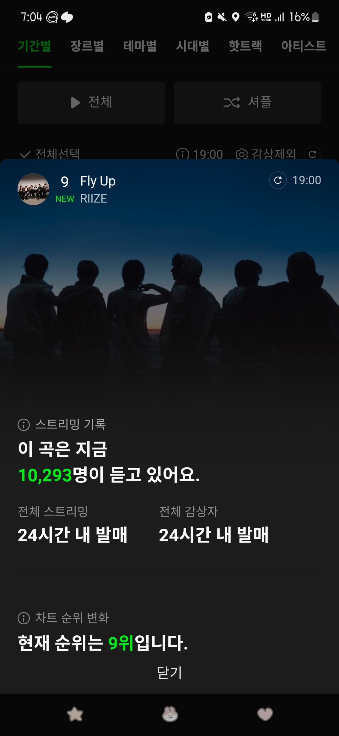 [잡담] 라이즈 지금 멜론에서 만 명 듣고있네ㄷㄷ | 인스티즈