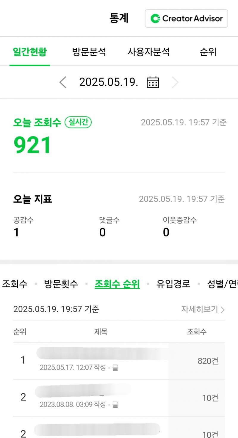[잡담] 내 블로그 조회수 1위랑 2위 차이봐봐... | 인스티즈