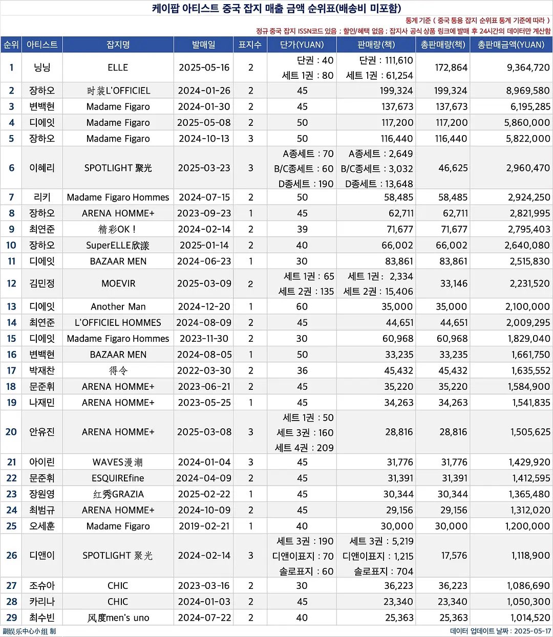 [마플] 와 닝닝 중국인기 상상초월이네 | 인스티즈