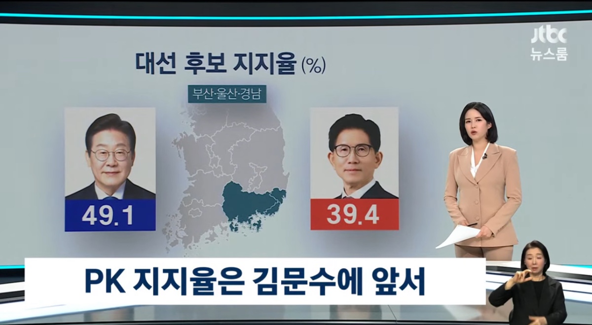 [잡담] Tk는 이재명 김문수 비등하고 pk는 이재명이 앞서고 있다는데 | 인스티즈