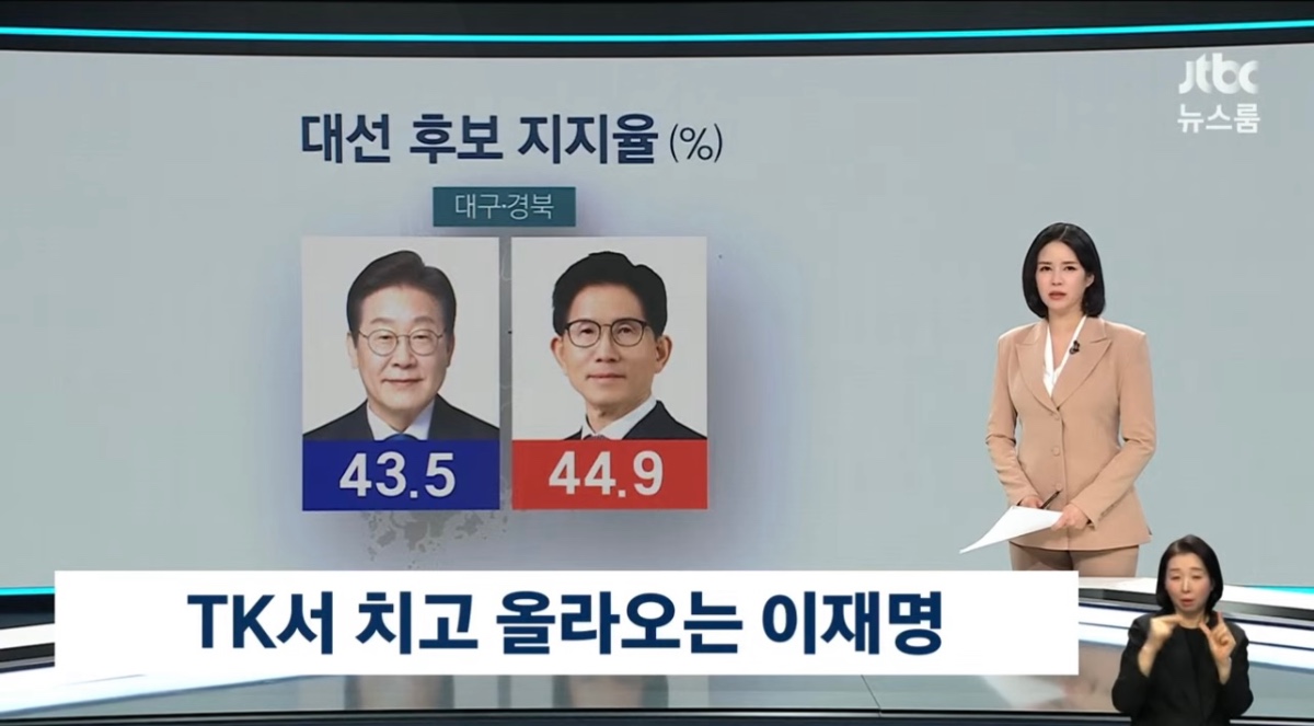 [잡담] Tk는 이재명 김문수 비등하고 pk는 이재명이 앞서고 있다는데 | 인스티즈