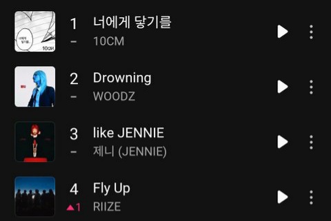 [잡담] 라이즈들아 지금 fly up 4위다 !! | 인스티즈
