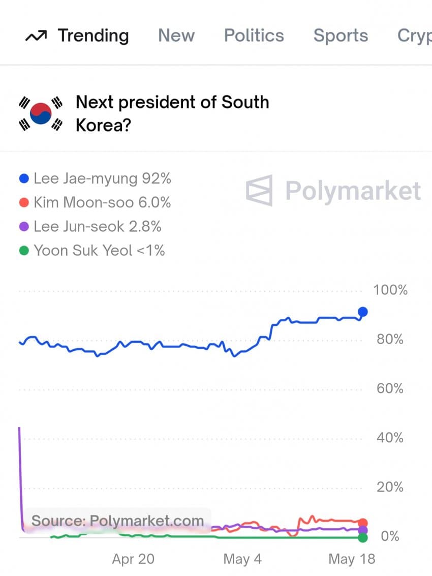 [마플] 토론 누가 잘했다 선동하고 밭갈이 해봤자 돈은 거짓말 안해 | 인스티즈