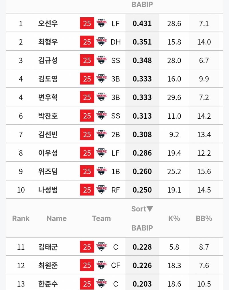 [잡담] 준수 혹시 쓰레기 버리고다님? | 인스티즈