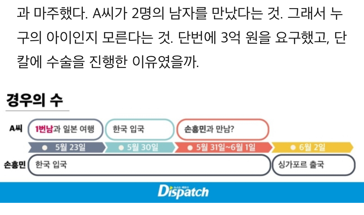 [정보/소식] 손흥민 디스패치 전문 기사 뜸 | 인스티즈