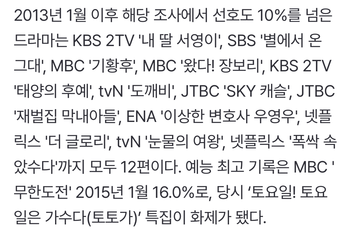 [잡담] 2013년 1월 이후 갤럽조사 선호도 10% 넘긴게 엄청 적네… | 인스티즈
