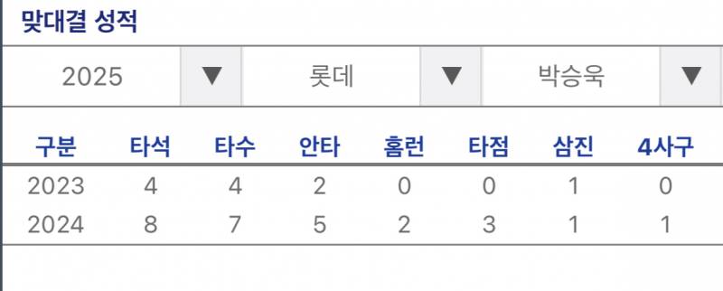 [잡담] 지타 박승욱이 먼말이야 했는데 | 인스티즈