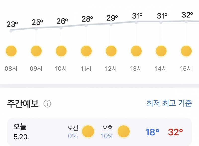 [잡담] 대구 오늘 32도 이거 진짜냐고 | 인스티즈