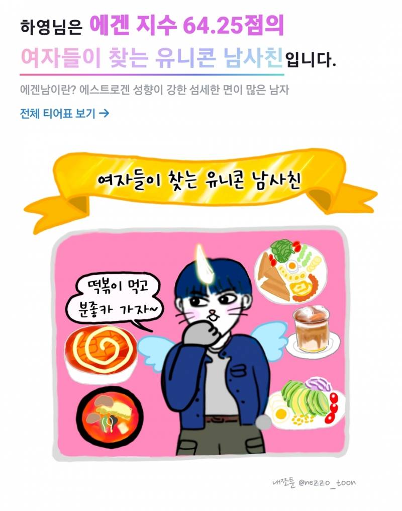 [잡담] 에겐남 상위 4% 나왔는데 좋은거야? | 인스티즈