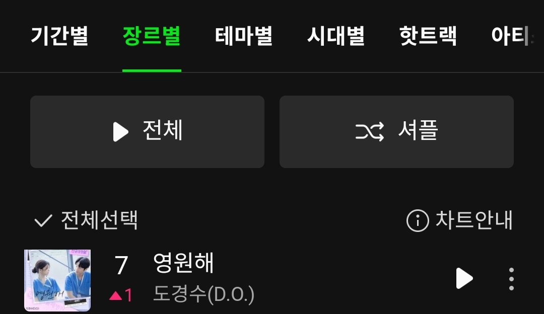 [잡담] 슬전의 오스트 순위 잘 나온다 | 인스티즈