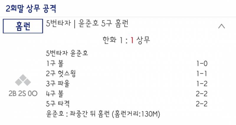 [잡담] 상무 주노 오늘도 홈런 | 인스티즈