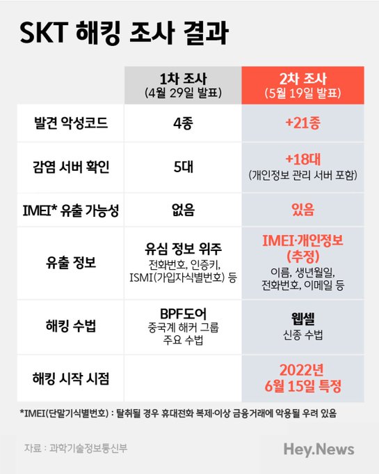 [정리글] Skt 사태 심각한 이유 | 인스티즈