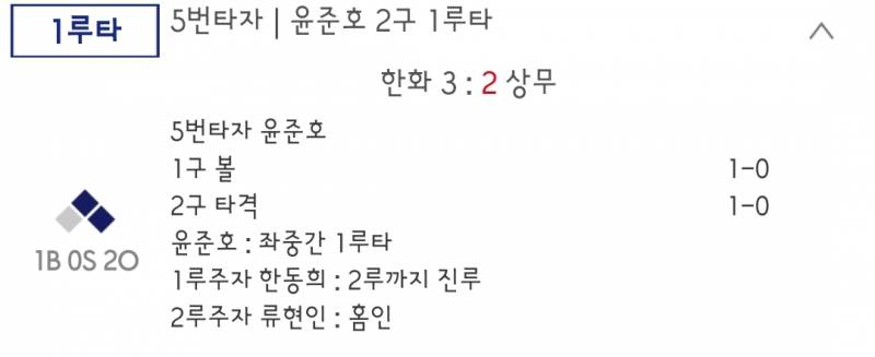 [잡담] 상무 주노 오늘도 홈런 | 인스티즈