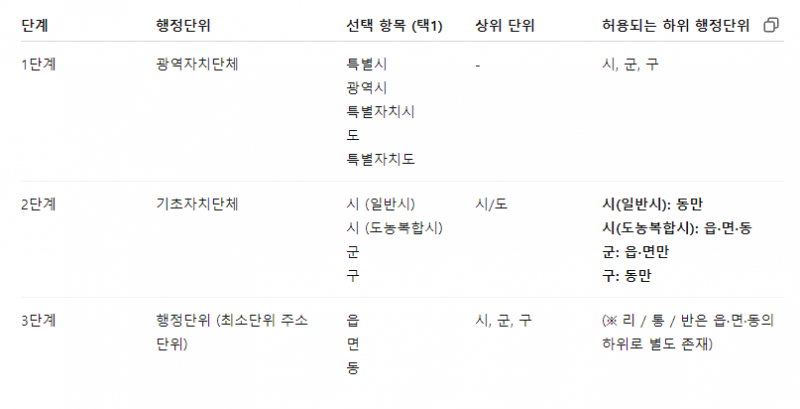 [잡담] 나 이거 이제 알았어;;;성인인데 심각해? | 인스티즈