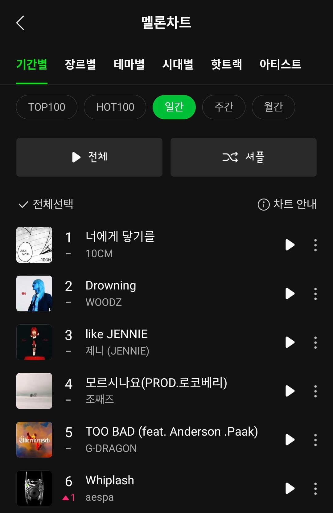 [잡담] 위플래시 일간 6위 | 인스티즈