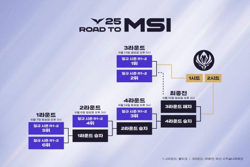 [정보/소식] 로드 투 MSI 예매 정보 (MSI 선발전 - 티원시점 + 부산시민할인 20%) | 인스티즈