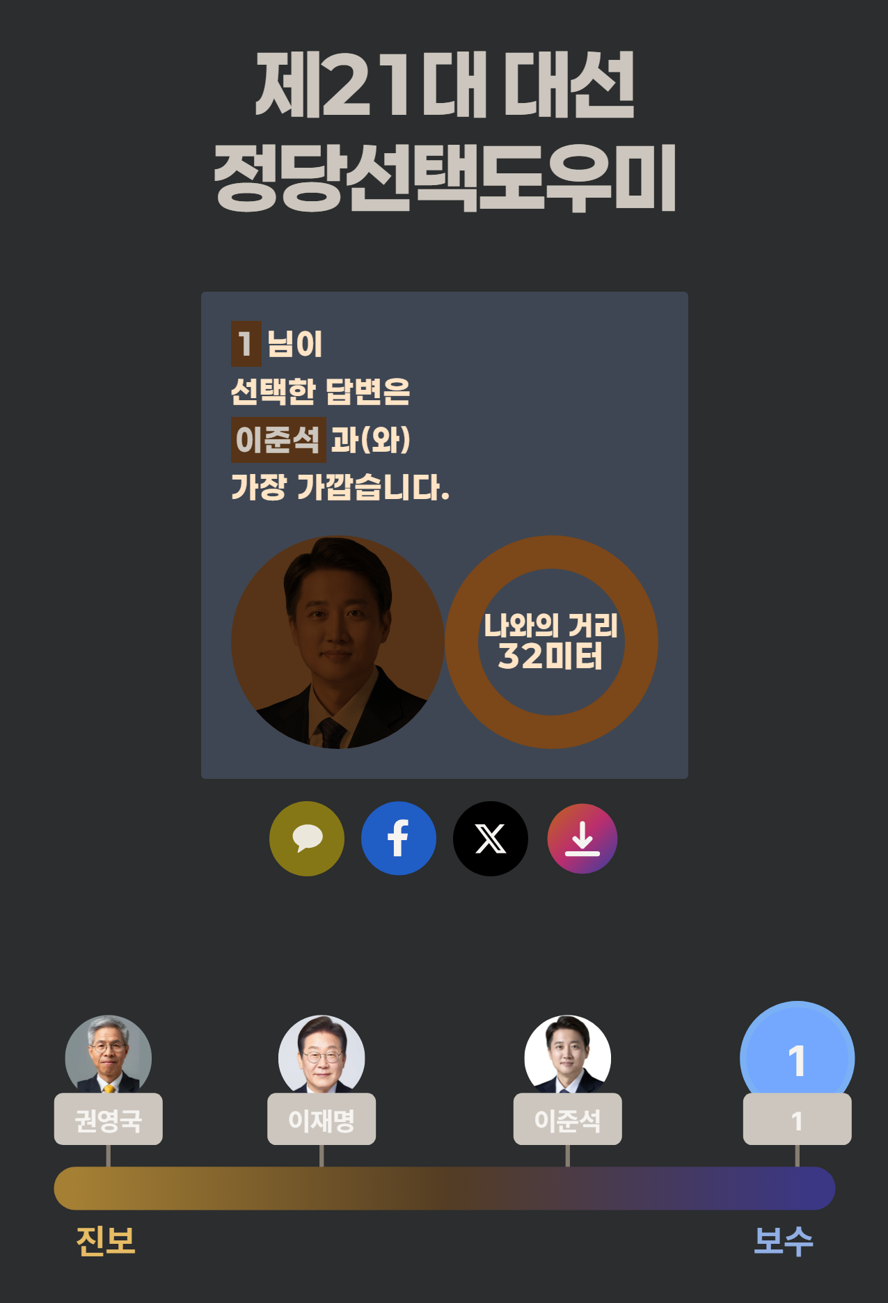 [잡담] 익들 정치성향 후보 테스트 해봤어? | 인스티즈
