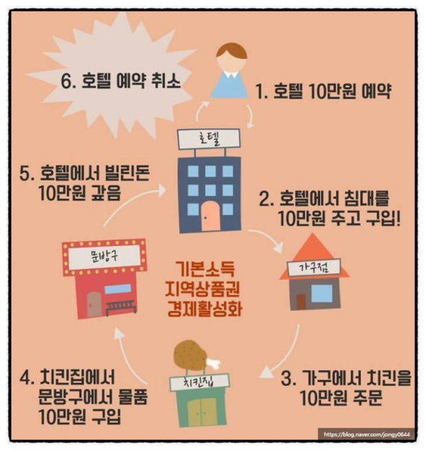 [잡담] 실시간으로 경제 살리는 민주당… | 인스티즈