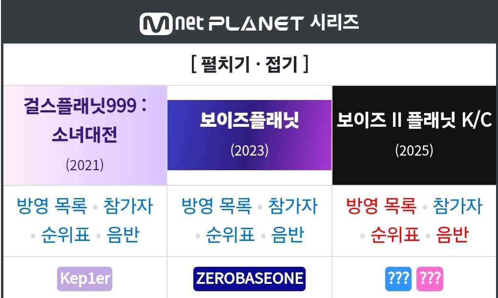 [정보/소식] 보플2는 플래닛 시즌3임 | 인스티즈