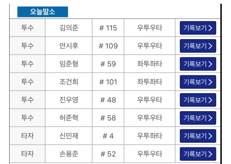 [잡담] 퓨처스 등말소(민재 말소 영찬이 등록) | 인스티즈