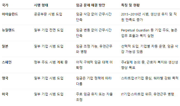 [잡담] 주 4일제 고민해볼 문제지 | 인스티즈
