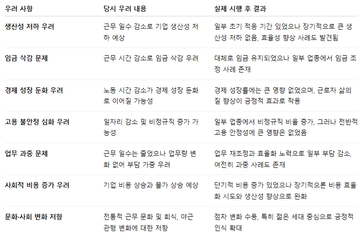 [잡담] 주 4일제 고민해볼 문제지 | 인스티즈