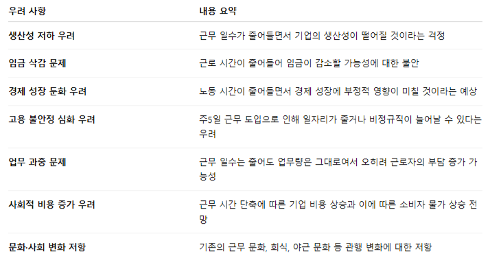 [잡담] 주 4일제 고민해볼 문제지 | 인스티즈