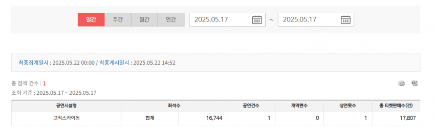 [정보/소식] 이세돌 고척돔 5000석 논란 코피스 수치 수정됨 | 인스티즈