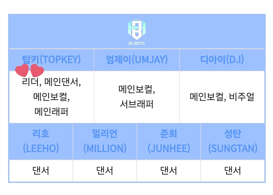 [잡담] 하이보이즈 나무위키 바로 수정된거 넘 웃겨ㅋㅋㅋ | 인스티즈