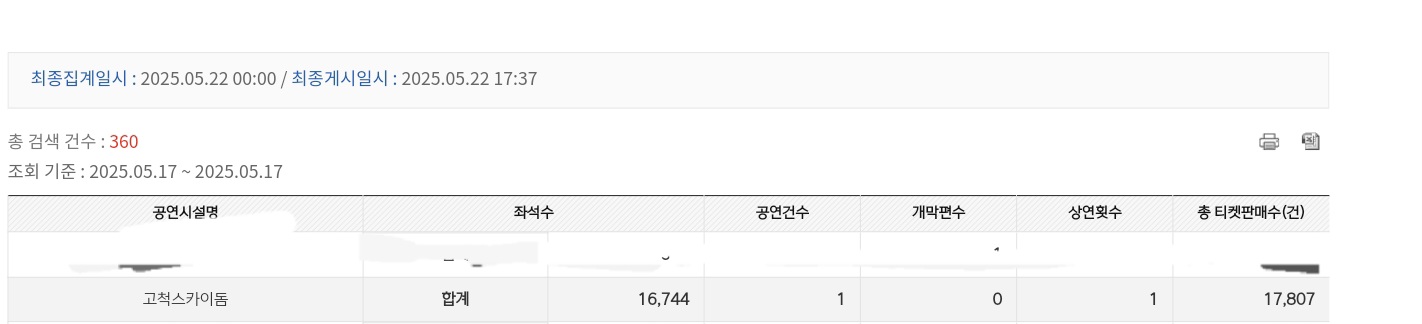 [잡담] 고척돔 5천 | 인스티즈