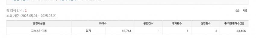 [정보/소식] 이세돌 고척돔 5000석 논란 코피스 수치 수정됨 | 인스티즈