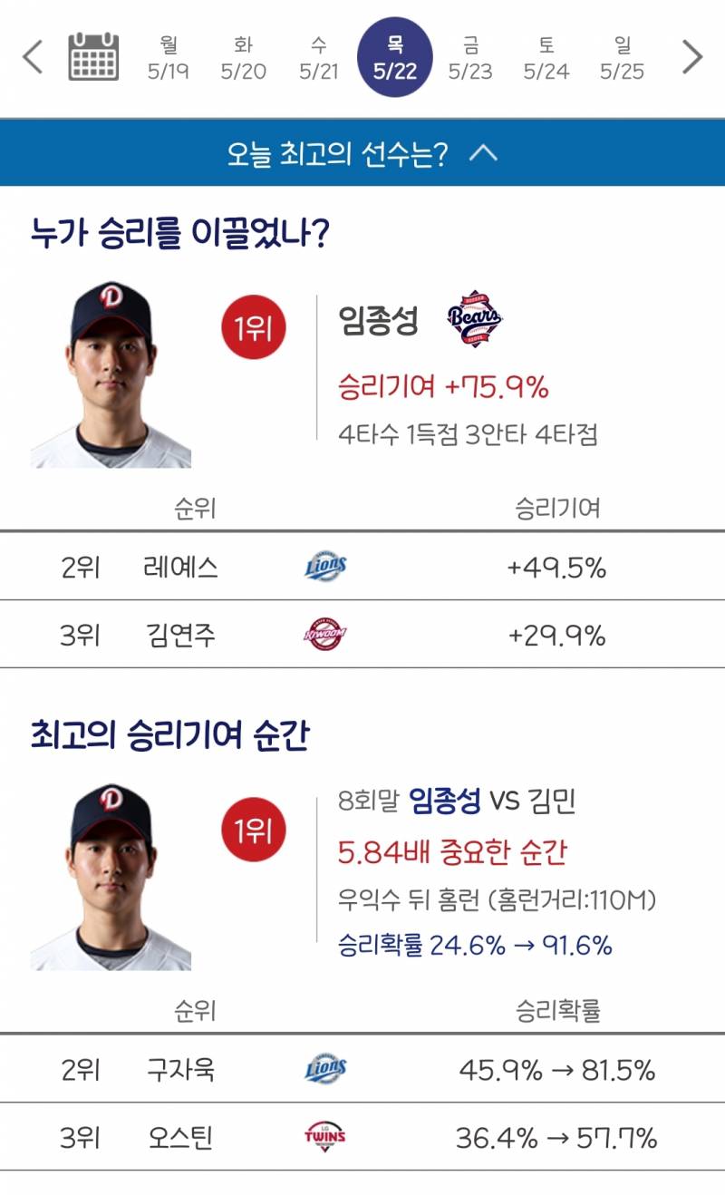 [잡담] 오늘 최고의 선수는? | 인스티즈