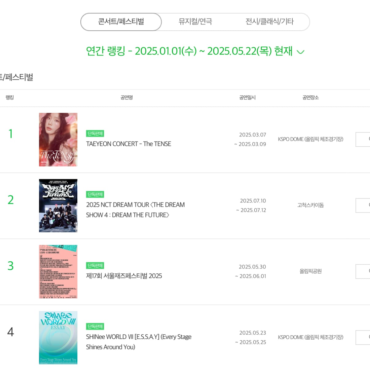 [마플] 샤이니 이번 체조공연은 멜티 랭킹보면 무대를 겁나 크게하나? | 인스티즈