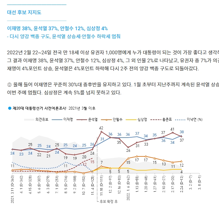 [정리글] 여론조사에서 국힘이 항상 실제 투표결과보다 더 잘 나오는 이유 | 인스티즈
