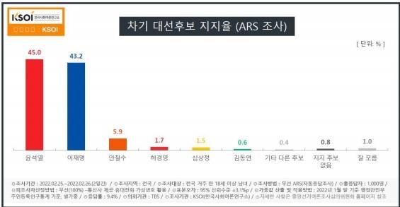 [정리글] 여론조사에서 국힘이 항상 실제 투표결과보다 더 잘 나오는 이유 | 인스티즈