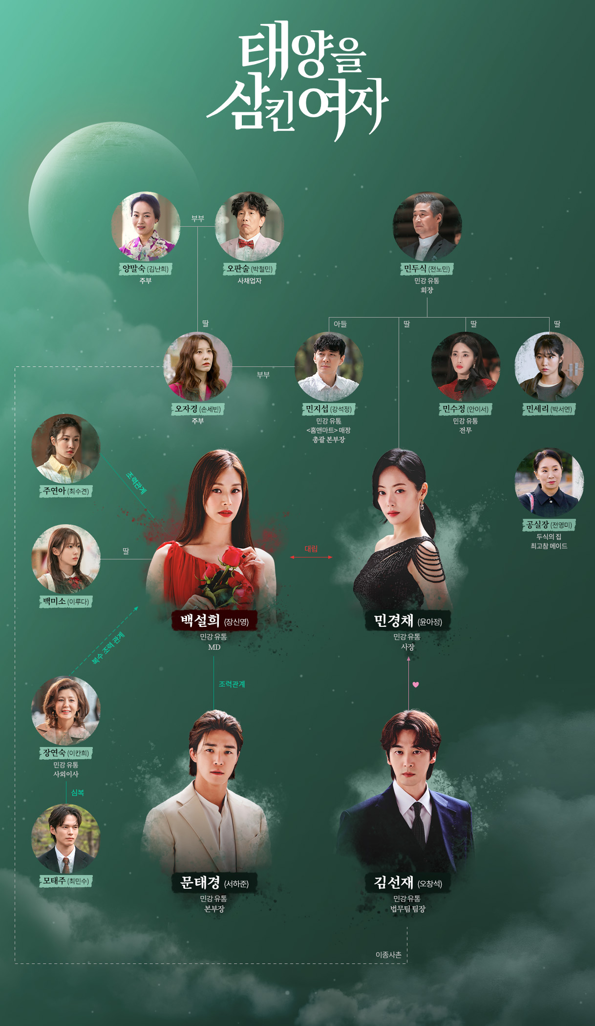 [정보/소식] 태양을 삼킨 여자 공홈 기획의도&인물관계도&캐릭터소개 | 인스티즈