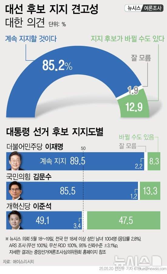 [잡담] 준천지들은 여기와서 밭갈려고 발악하지말고 | 인스티즈
