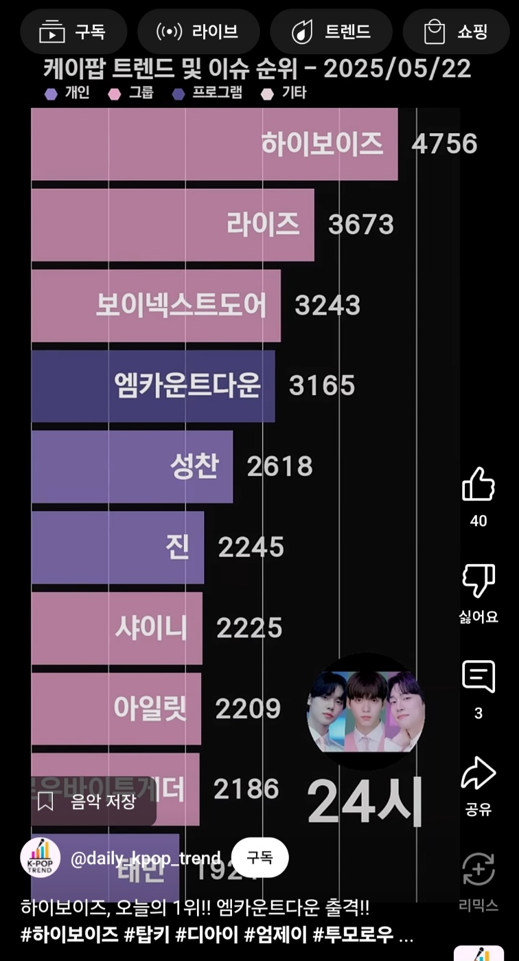 [잡담] 케이팝 트렌드에 하이보이즈 있는겈ㅋㅋㅋㅋㅋㅋㅋㅋ | 인스티즈