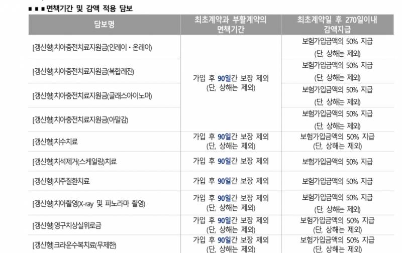 [잡담] 이 말은 치아보험 얼마 받을 수 있는거야? | 인스티즈