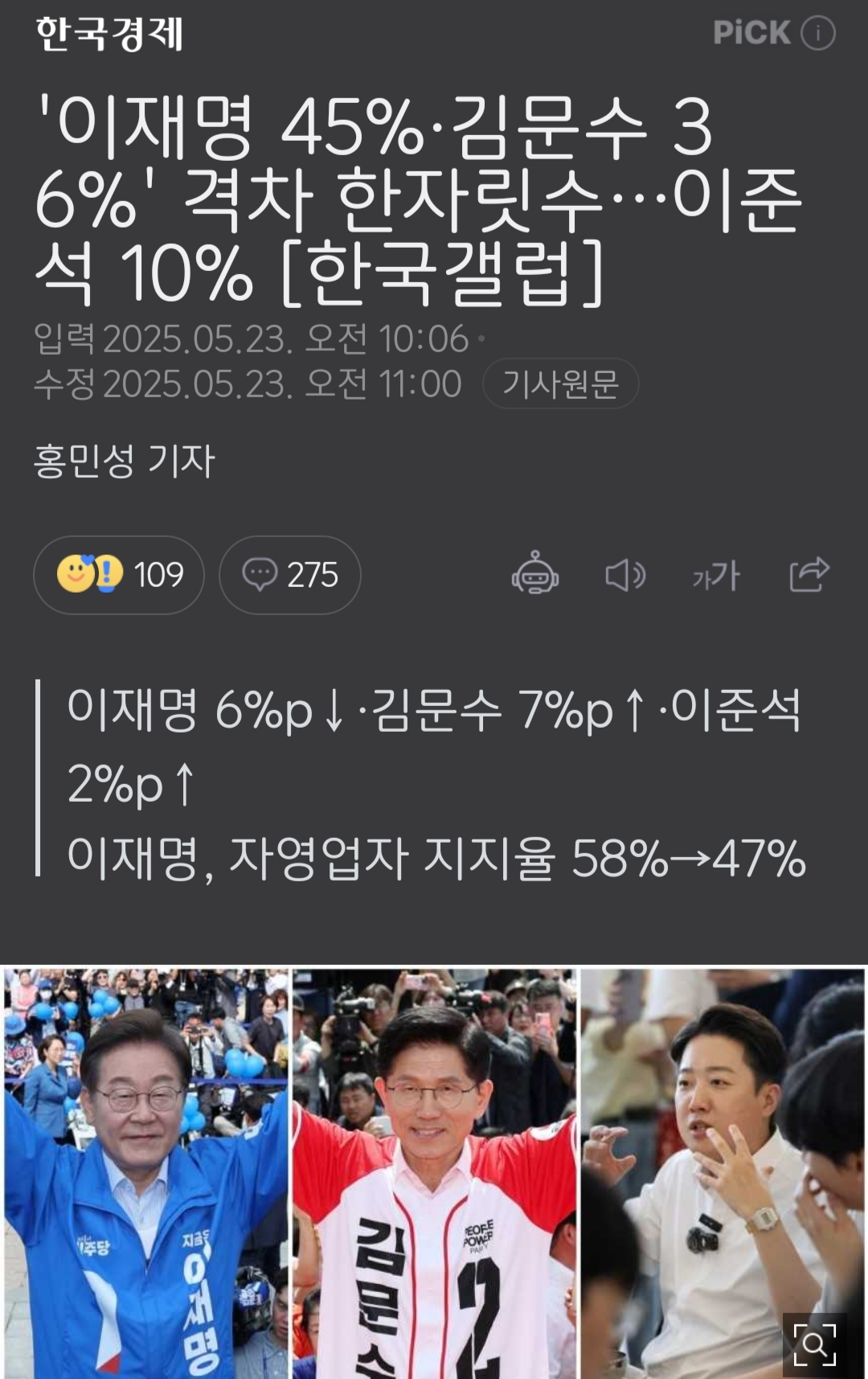[잡담] 이재명45% 김문수36% 격차 한자릿수[한국갤럽] | 인스티즈