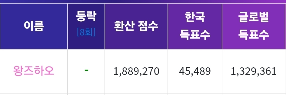[잡담] 보플2 막상 데뷔해도 중국인 파이 별로 안늘걸? | 인스티즈