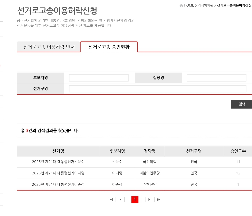 [잡담] 그냥 궁금해서 찾아봤는데 대선후보 선거송 승인받은 곡수가 나오네ㅋㅋㅋㅋ | 인스티즈