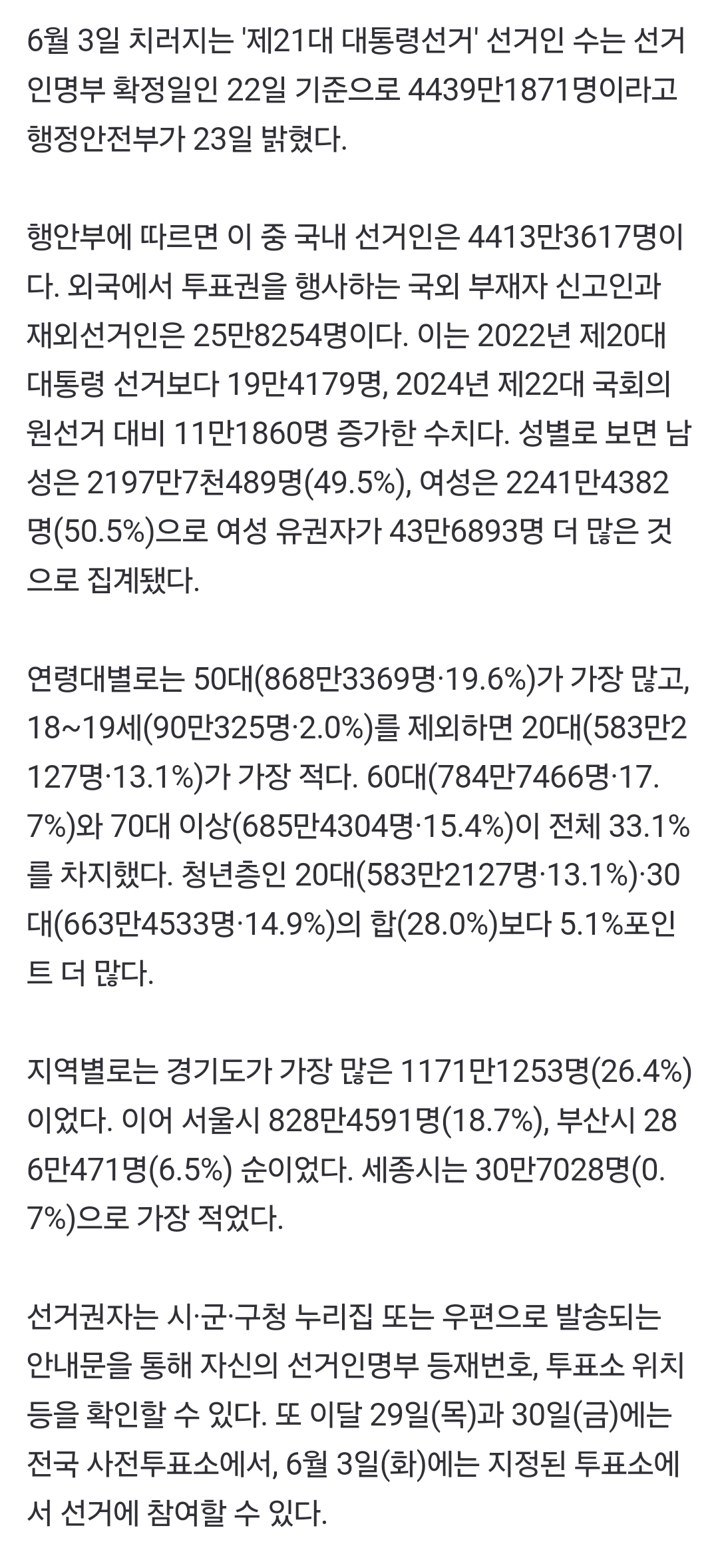 [정보/소식] [속보] 21대 대선 유권자 4439만명…60대·70대가 20대·30대보다 많아 | 인스티즈
