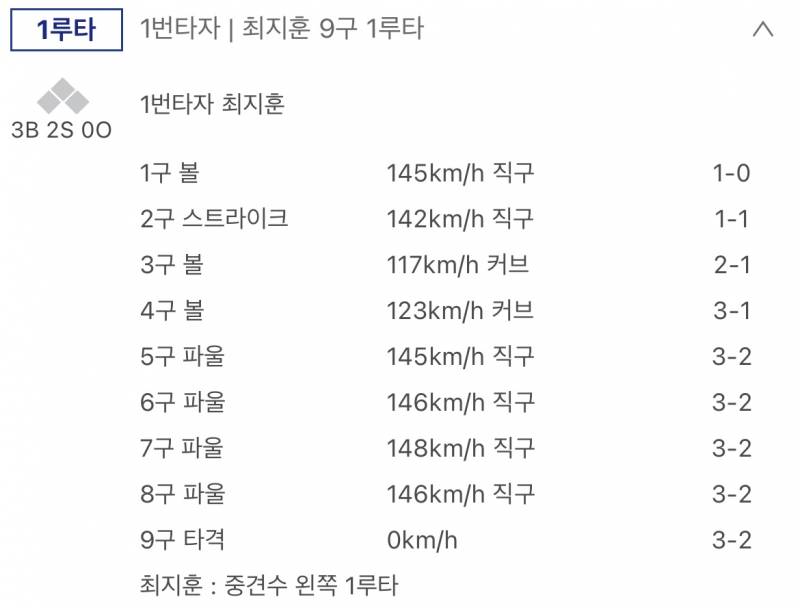 [잡담] 지훈이님이 첫타석부터 와이리 무리해 | 인스티즈