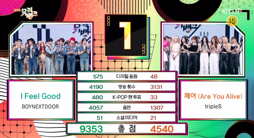[잡담] 뮤직뱅크 5월 4주 1위 보이넥스트도어 | 인스티즈