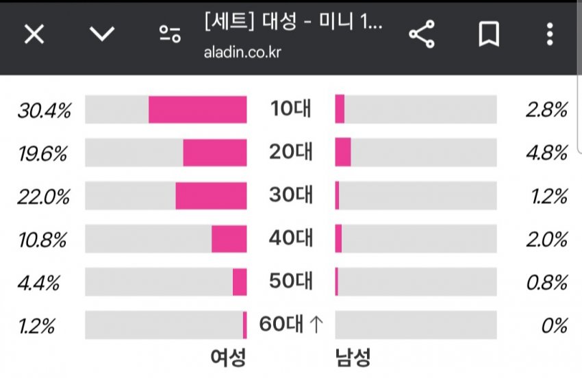 [잡담] 빅뱅 현재 팬덤 주류가 10대라는거 진짜임 | 인스티즈
