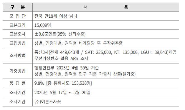 [정리글] 이번 토론 정리 | 인스티즈